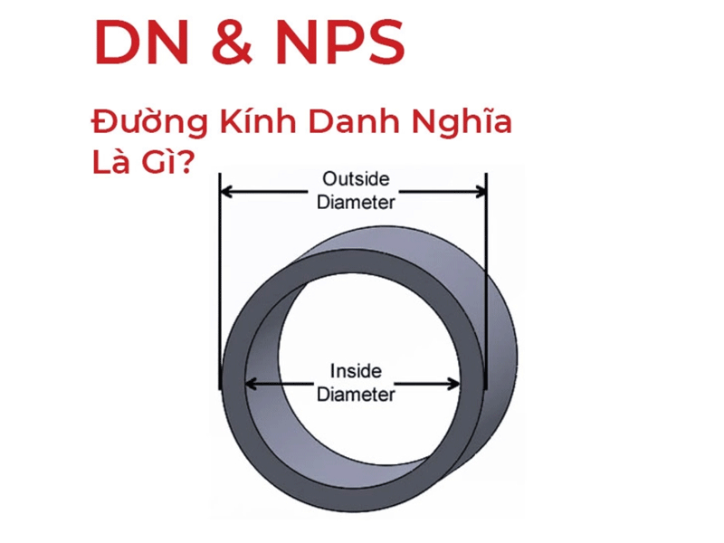 DN la gi 1